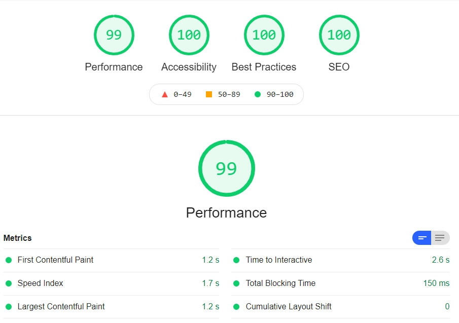 StaminaWeb тест скорости сайта на Gatsby